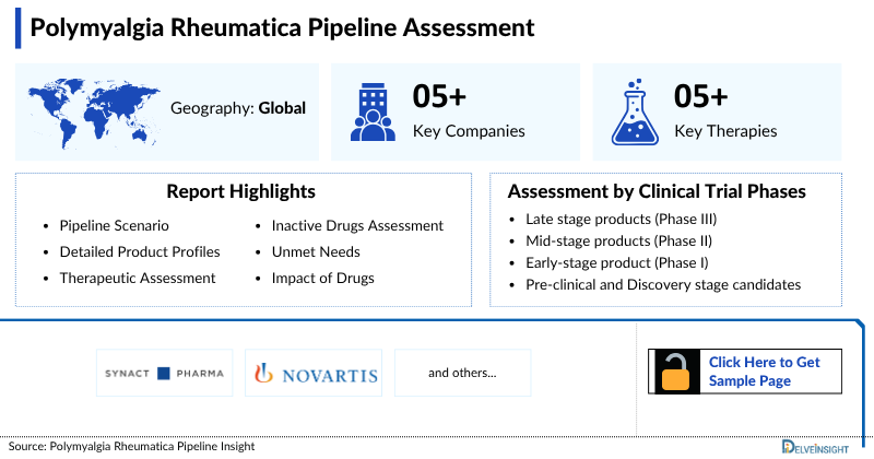 Polymyalgia Rheumatica Pipeline